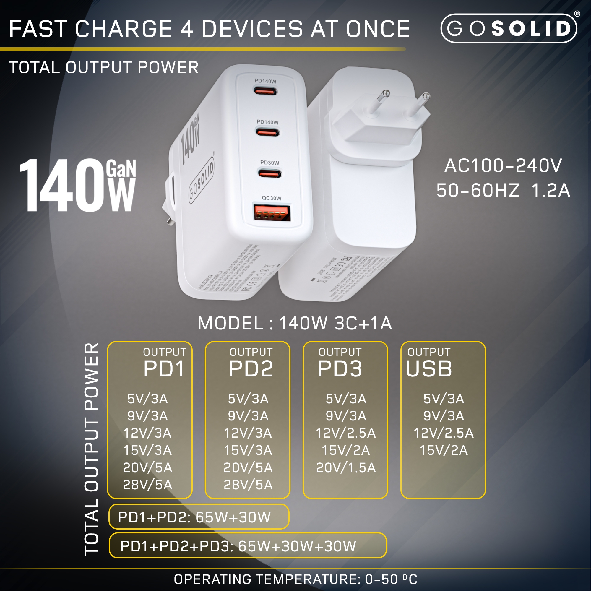 go-solid-oplader-140w-usb-c-voeding-met-4-poorten-3x-usb-c-1x-usb-a-wit-3